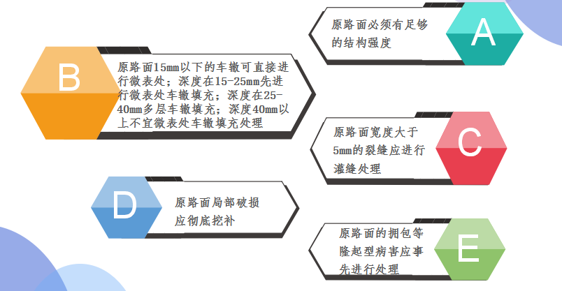 道路養(yǎng)護：微表處對原路面的要求